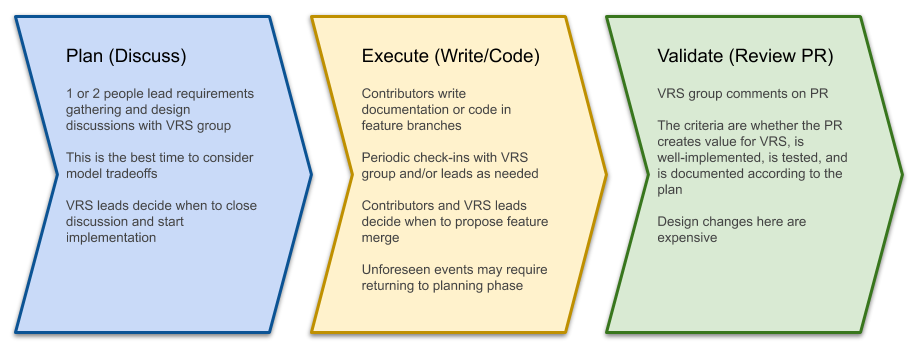 ../_images/dev-process.png