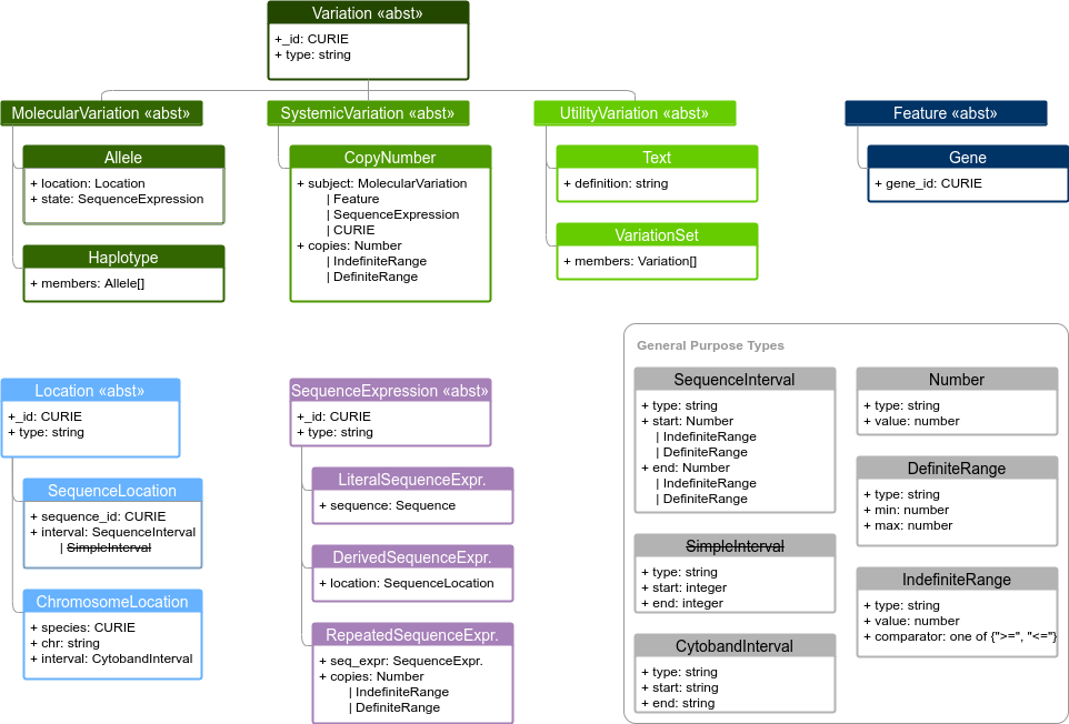 _images/schema-current.png